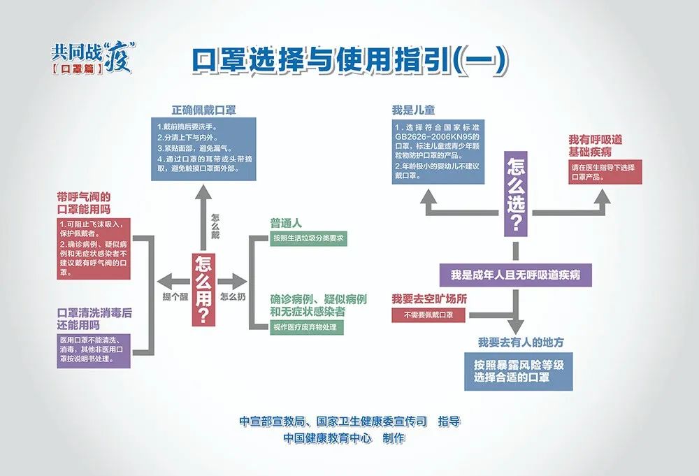 疫情防控關(guān)鍵期，這些重點要記牢