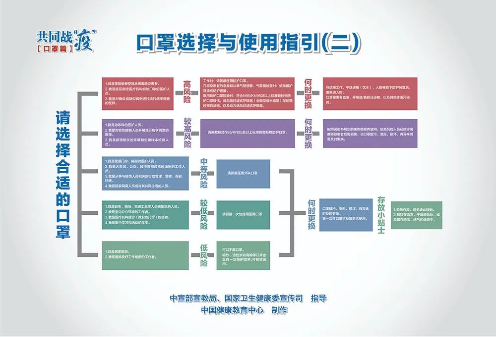 疫情防控關(guān)鍵期，這些重點要記牢